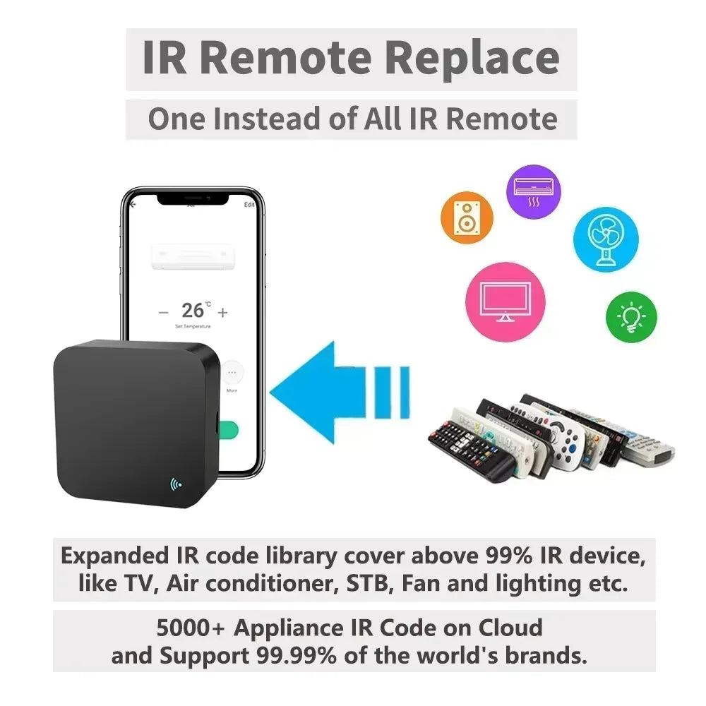 Universal WiFi IR Remote Control – Works with Alexa & Google Assistant